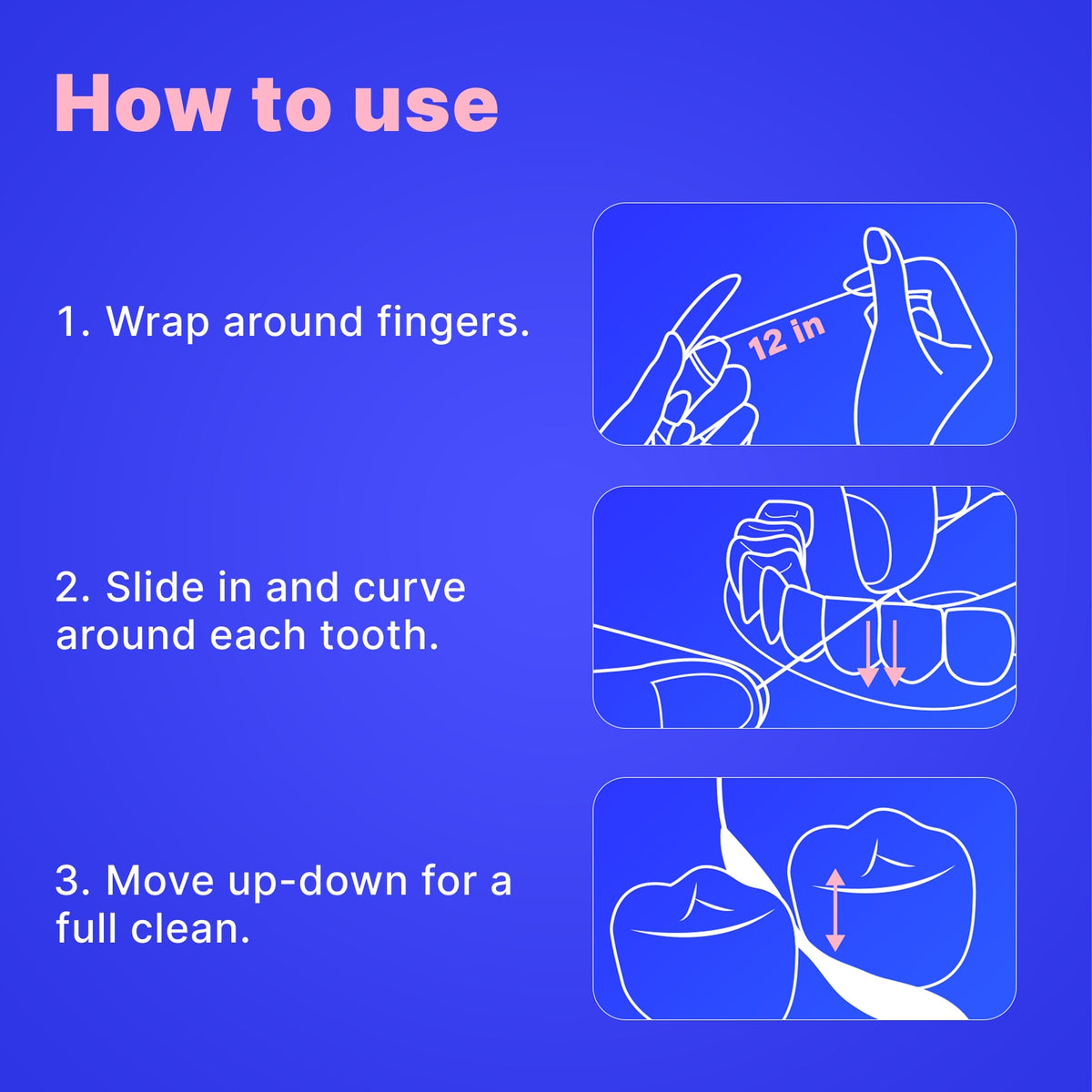 How to floss: wrap around your fingers, slide in and curve around each tooth, move up and down