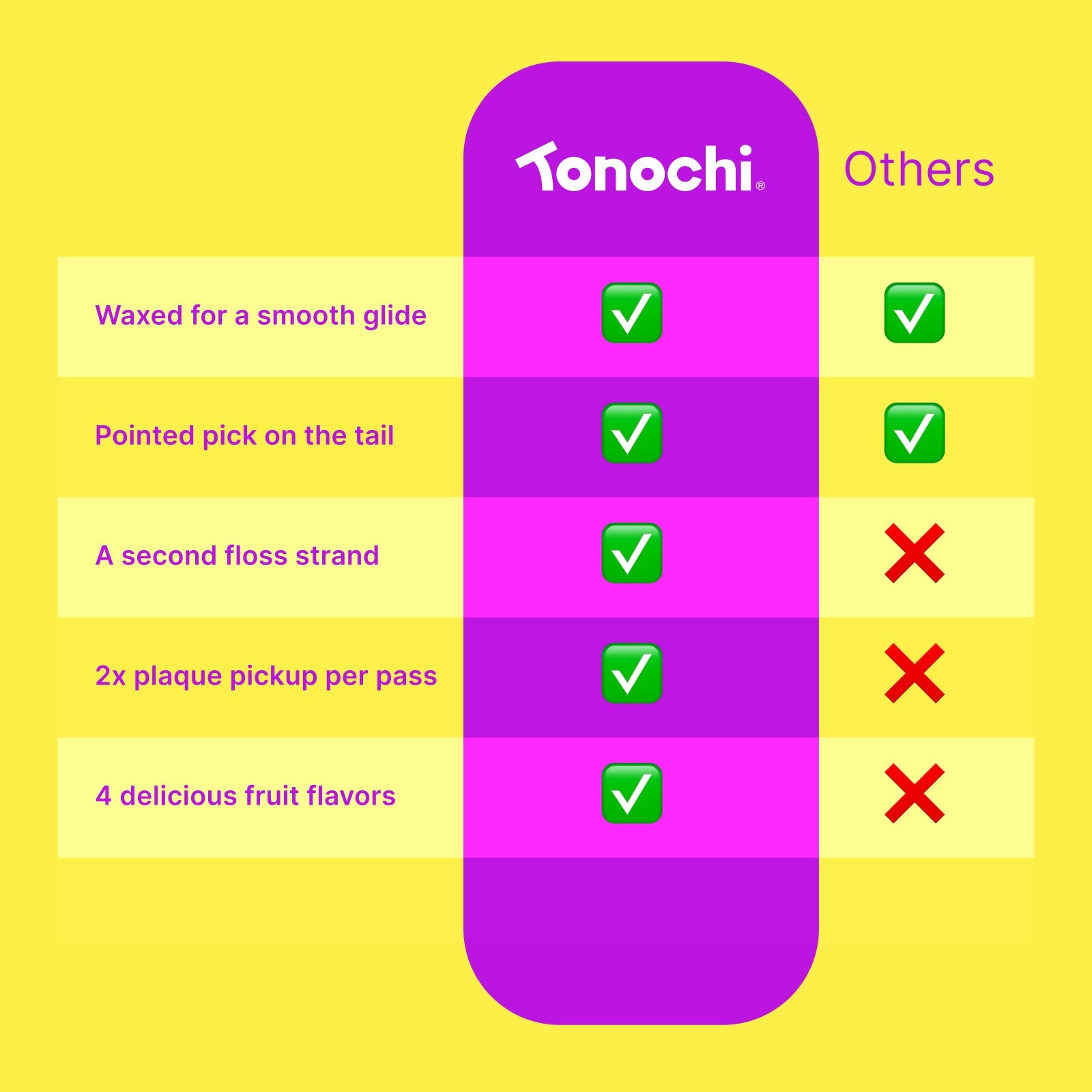 Tonochi vs others