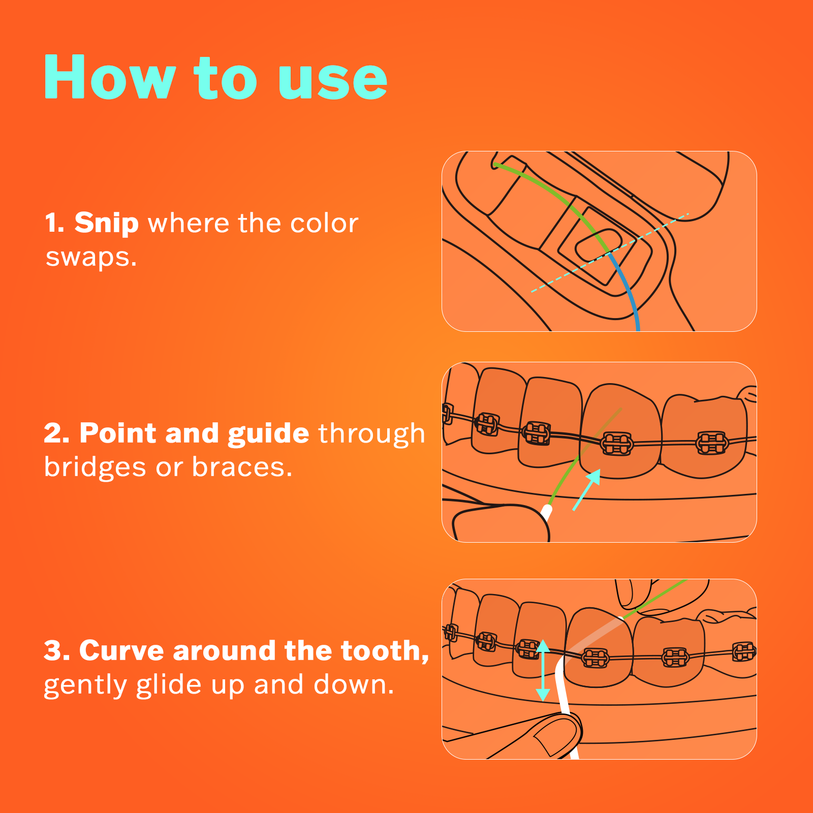 Diagram showing how to snip, guide, and curve ComboClean floss around dental braces.
